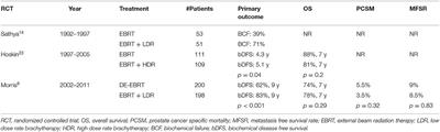 A Brief Review of Low-Dose Rate (LDR) and High-Dose Rate (HDR) Brachytherapy Boost for High-Risk Prostate